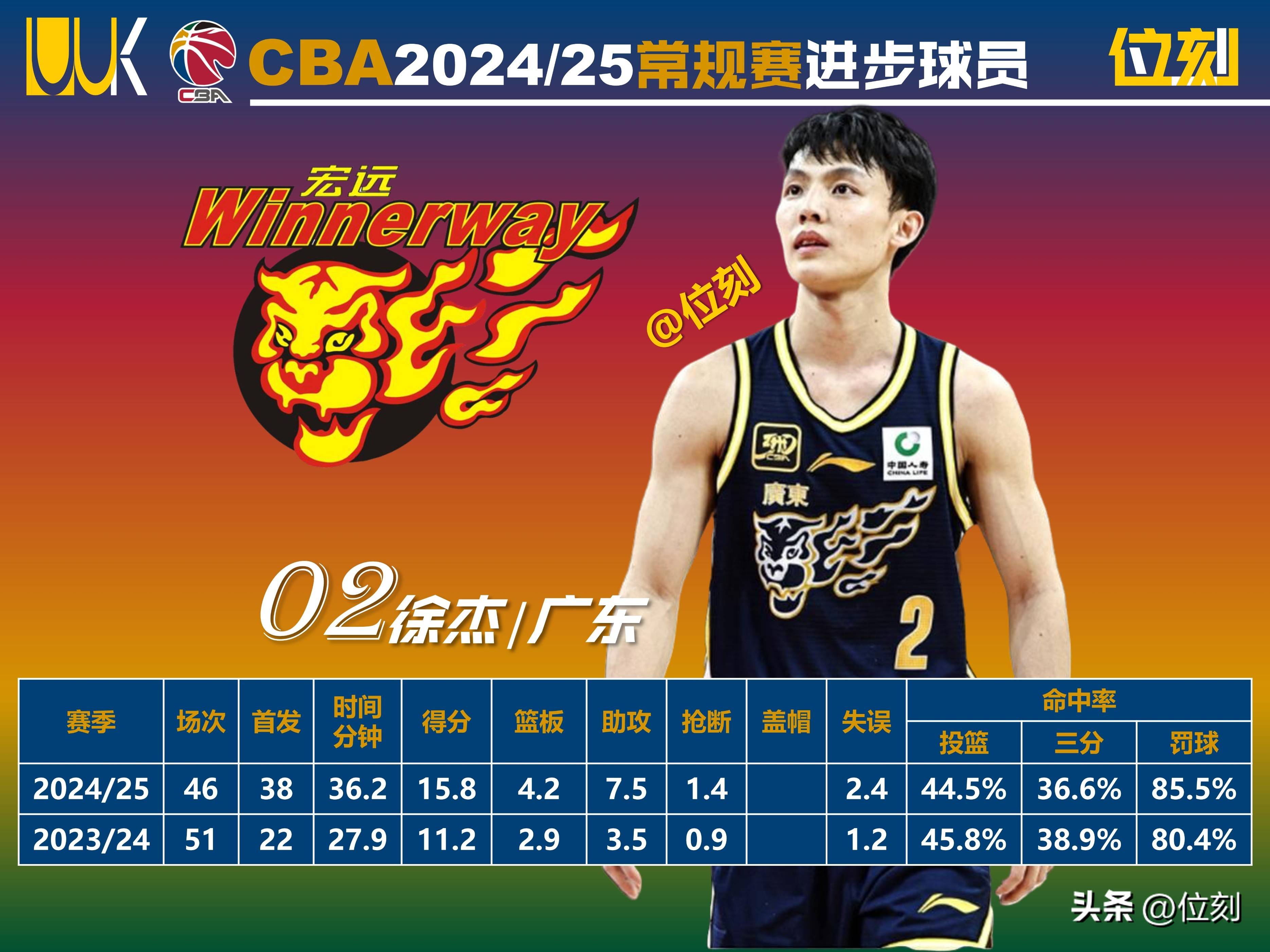 ayx-冲刺阶段阿斯顿维拉调整名单以备CBA常规赛，单刀错失环节打磨，目标明确，资深球员宣示担当的简单介绍